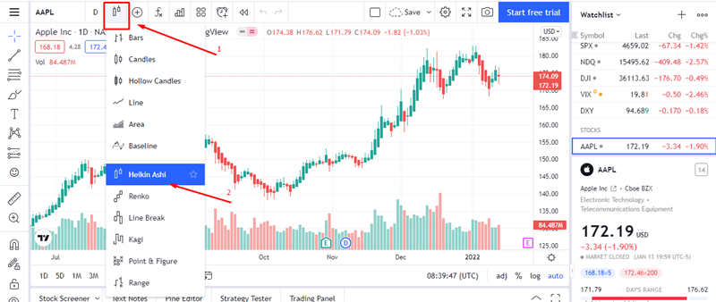 Cách cài đặt nến Heiken Ashi trên Trading View