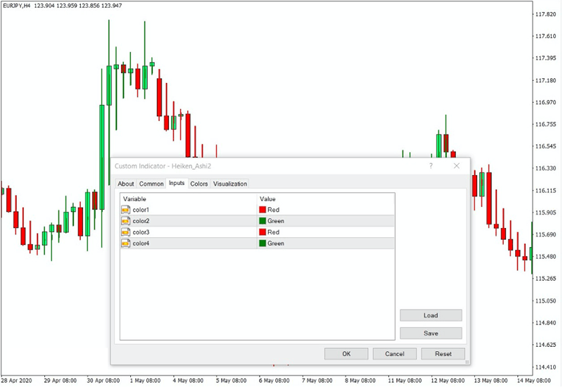 Cách cài đặt nến Heiken-Ashi trên phần mềm MT4
