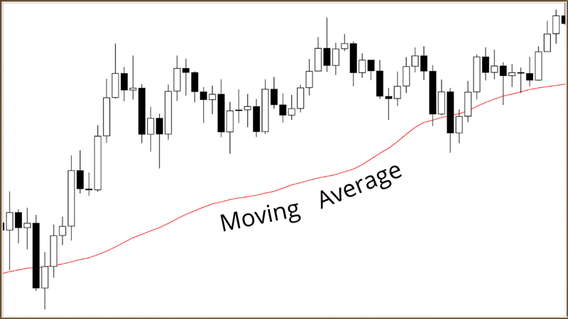 Tìm hiểu về khái niệm đường trung bình động là gì sẽ giúp các nhà giao dịch hiểu hơn về một trong những loại chỉ báo kỹ thuật thường gặp trong quá trình giao dịch