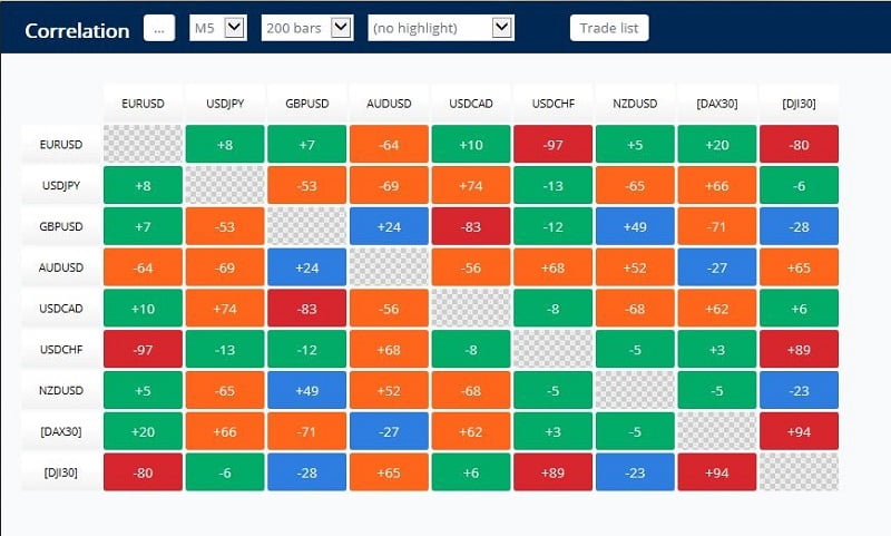 Công cụ Correlation Matrix (ma trận tương quan)