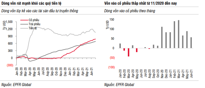 ETF trái phiếu - Một trong những loại hình quỹ ETF phổ biến nhất