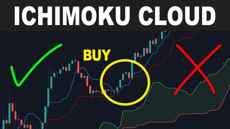 mây Ichimoku là gì