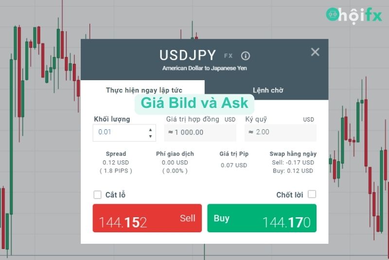 Giá bild và ask trong giao dịch forex