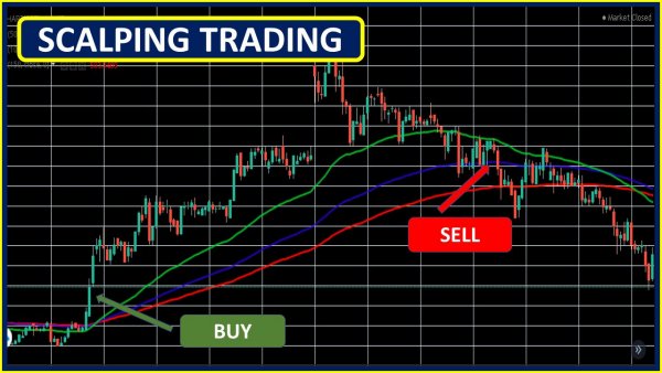 Lệnh Scalping là gì?