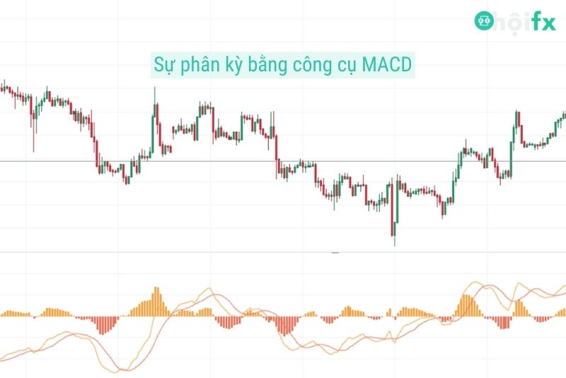 sự phần kỳ bằng công cụ MACD