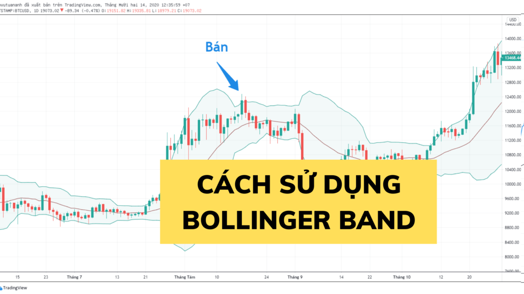 Bollinger Bands là gì