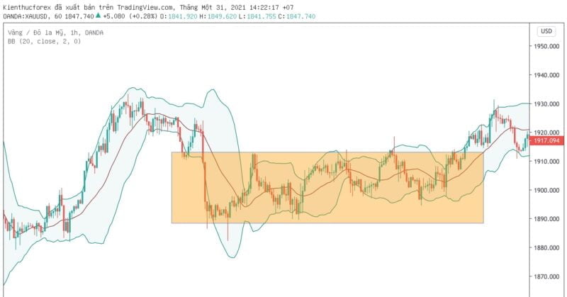 bollinger bands la gi 5 e1646965843543