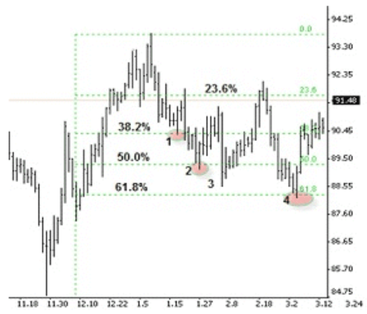 day so fibonacci la gi 2 e1646587267486