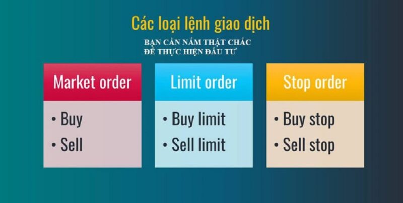 Lưu ý khi đặt một số lệnh cơ bản trong giao dịch Forex