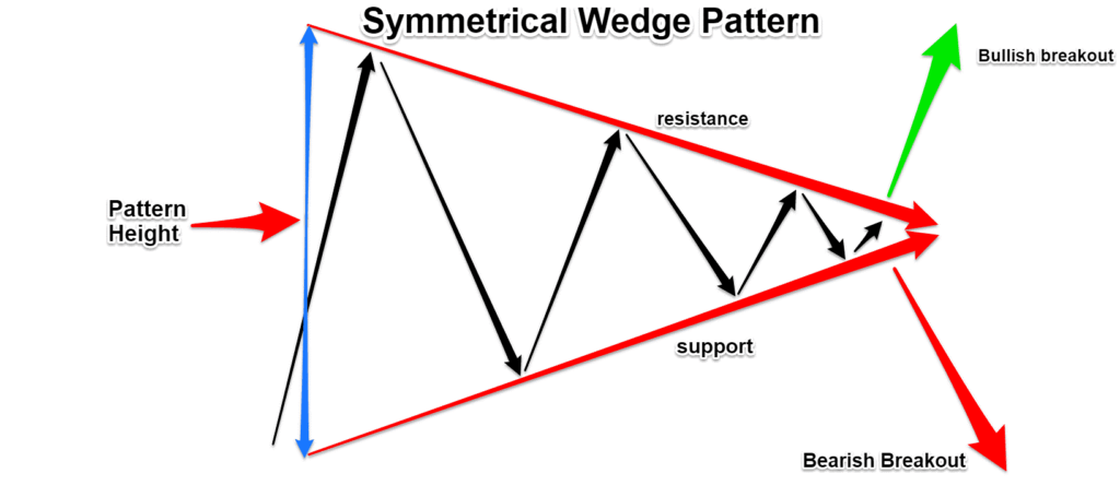 mô hình nêm (Wedge