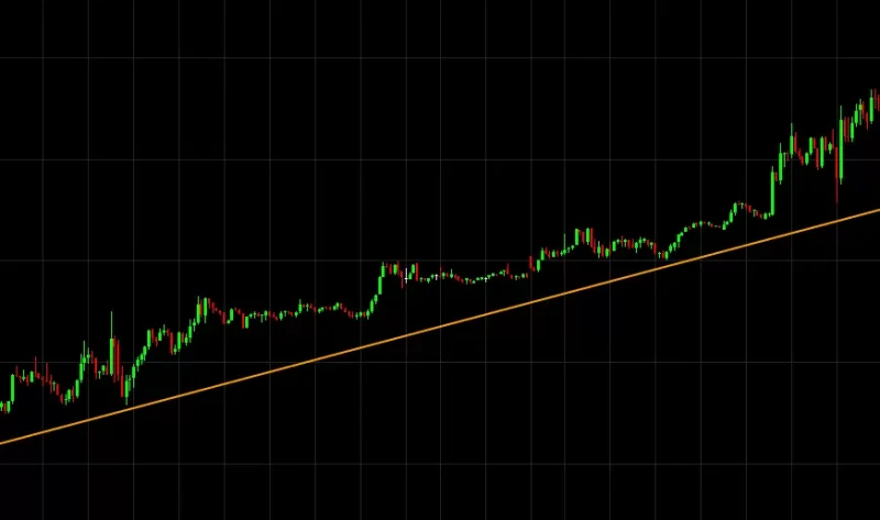 Một đường xu hướng (xu hướng tăng) đặt qua các mức thấp