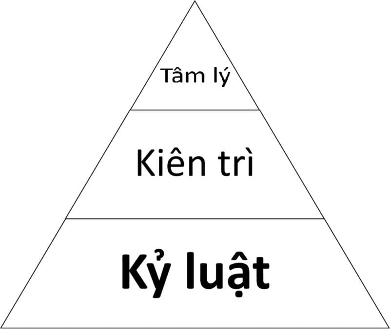 Quản lý dòng vốn tốt có thể giữ vững được tâm lý trong giao dịch