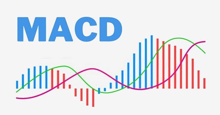 Chỉ báo dao động MACD Là một chiến lược giao dịch theo xu hướng mang lại hiệu quả