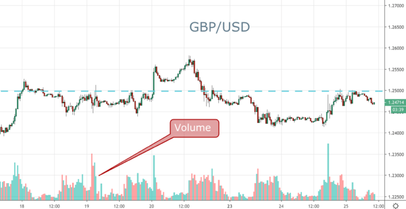 GBP / USD (FXCM) - 30 phút