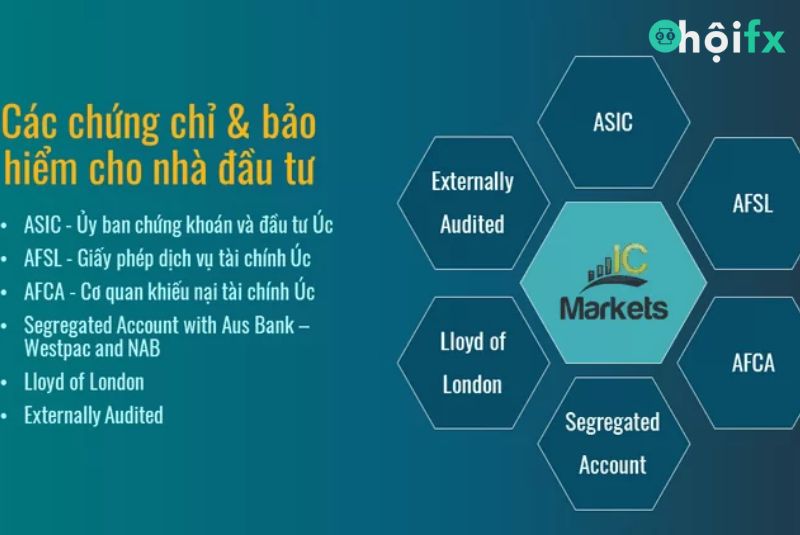 Giấy phép sàn ICMarket