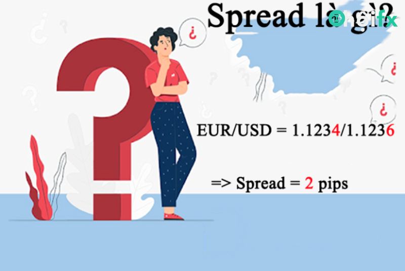 Spread sàn ICMarkets