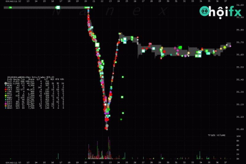 Nguyên nhân dẫn tới Flash Crash