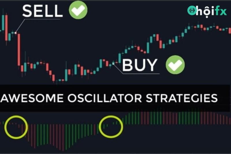 khái niệm Awesome Oscillator