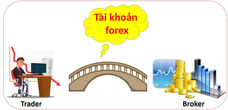 Tại sao Trader cần phải có tài khoản Forex?