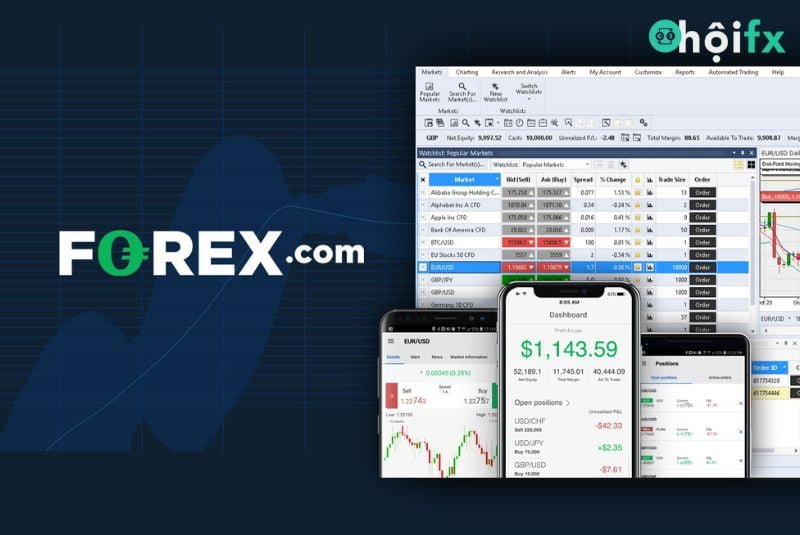 Sàn Forex.com