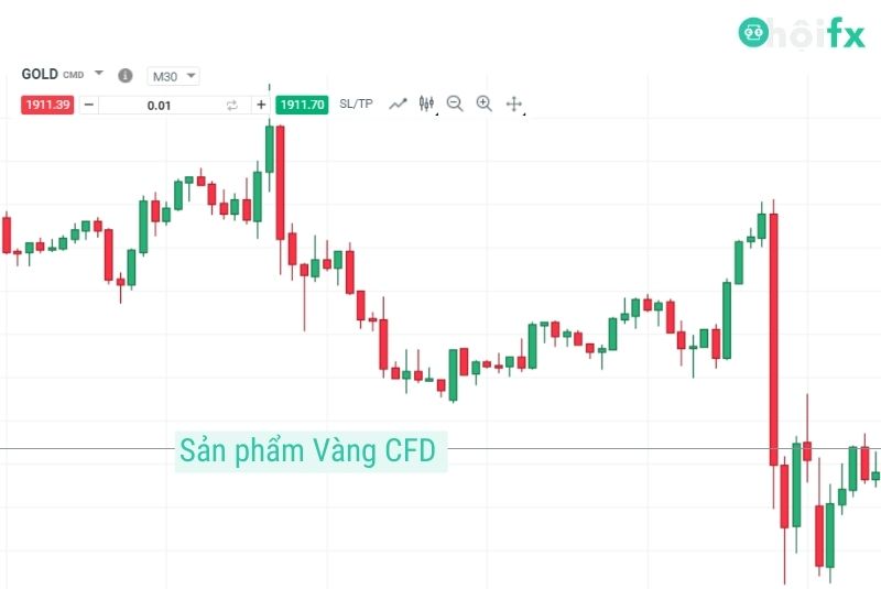 sản phẩm vàng CFD