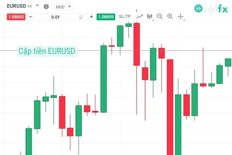 cặp tiền EUR USD