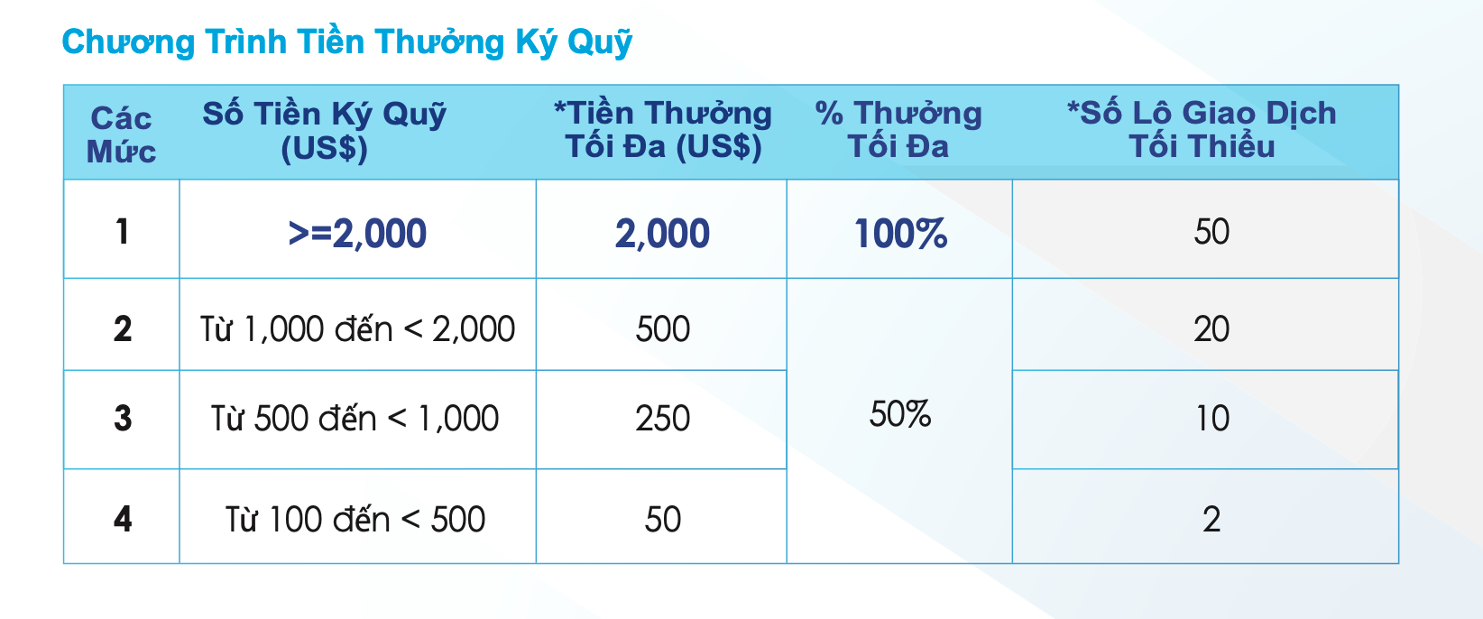 tai khoan thuong forex 10