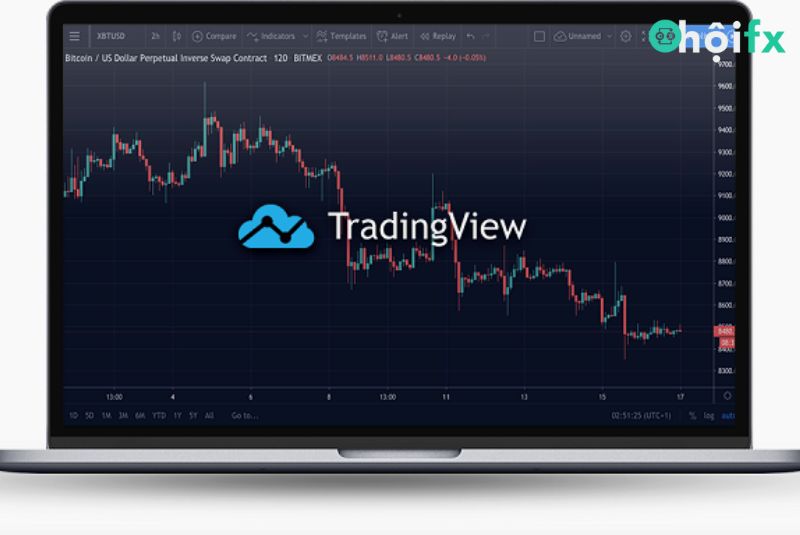 Tradingview có giao diện thân thiện và dễ sử dụng