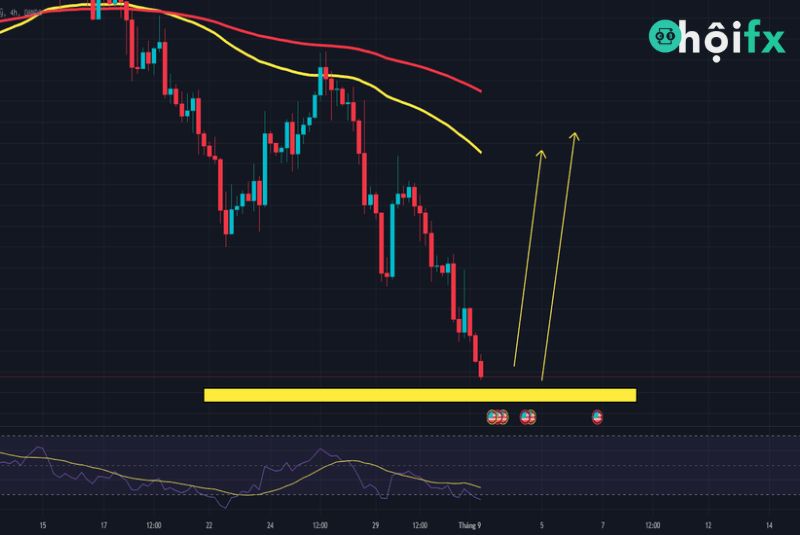 Cách xem biểu đồ XAUUSD Tradingview đúng sẽ hỗ trợ rất nhiều cho trader