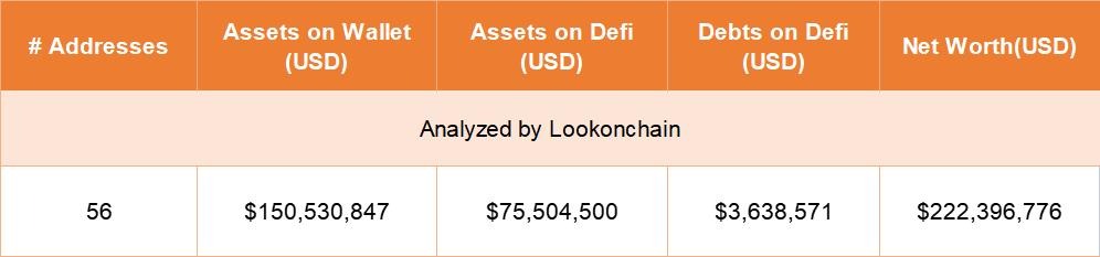 Bảng cân đối kế toán không chính thức của quỹ của Sam Bankman-Fried