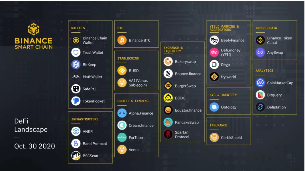 Ưu điểm của Binance là gì? Đó là Hỗ trợ nhiều đồng tiền điện từ khác nhau