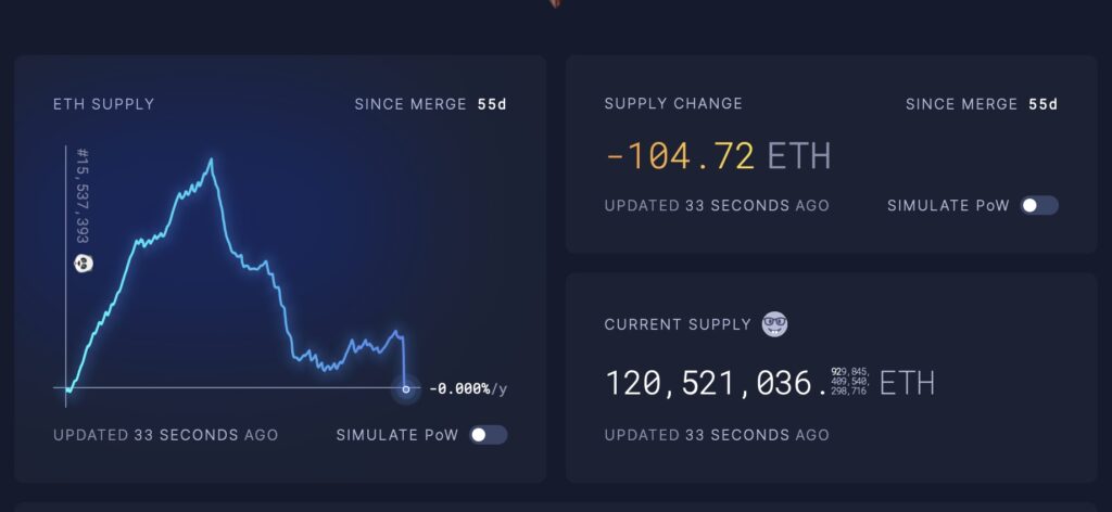 Ethereum dẫn đầu sự sụp đổ của các đồng coin nhỏ