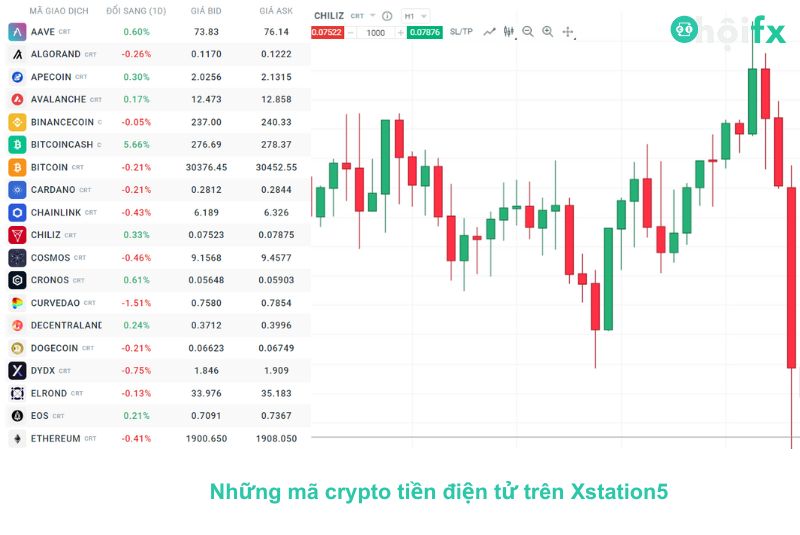 mã crypto tiền ảo