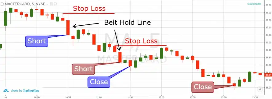 Cách sử dụng mô hình Bullish Belt Hold để giao dịch 