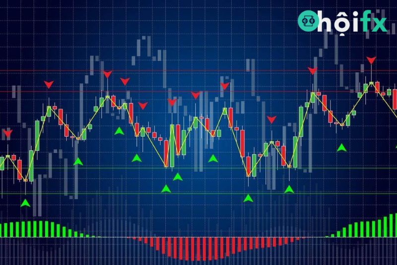 Pivot Point là một kỹ thuật phân tích đã được sử dụng từ rất lâu