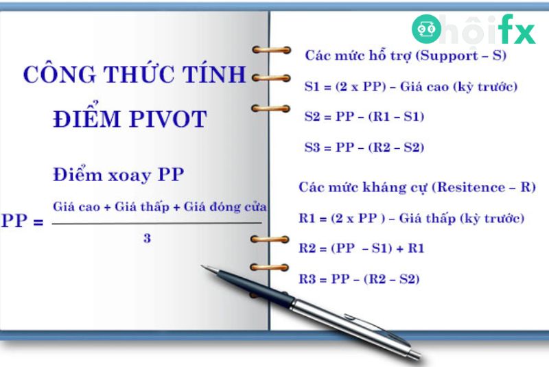 Cách tính điểm Pivot cụ thể, chi tiết nhất