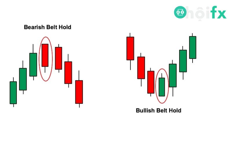 Hai mô hình của Bullish Belt Hold