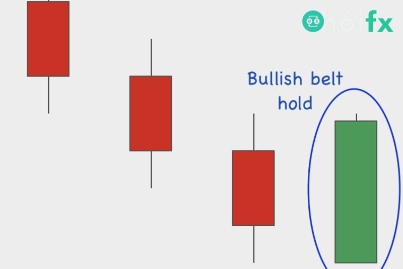 Mẫu nến giữ đai Bullish Belt Hold