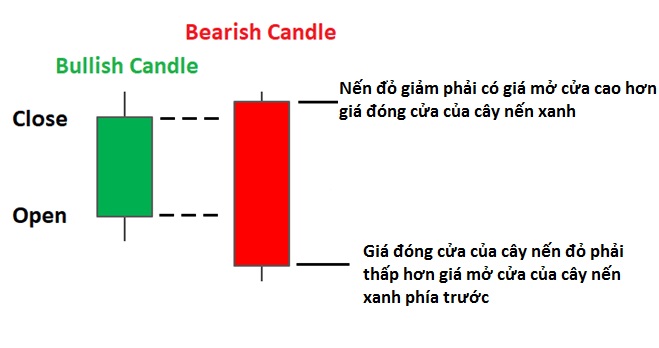 Đặc điểm nhận diện của mô hình