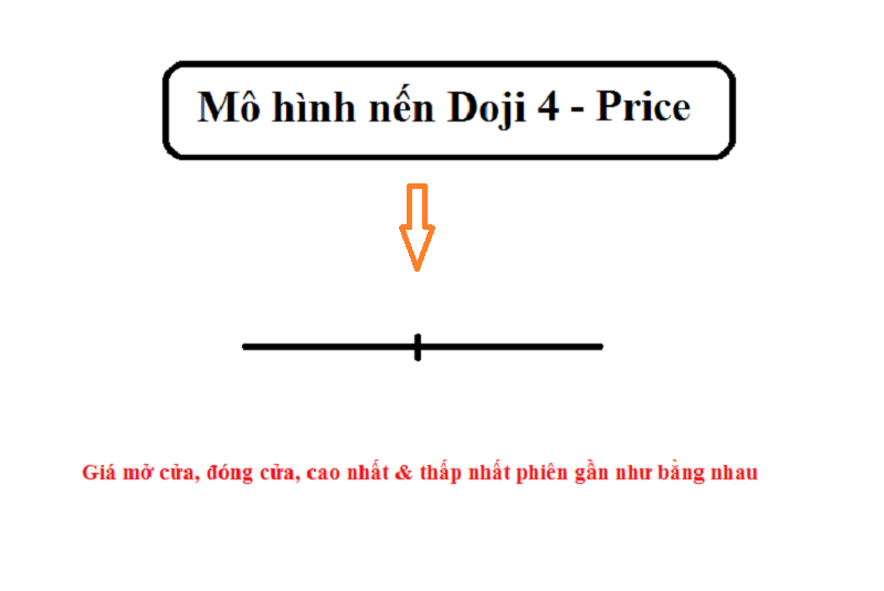 Hình dạng của Doji 4 giá rất đặc biệt