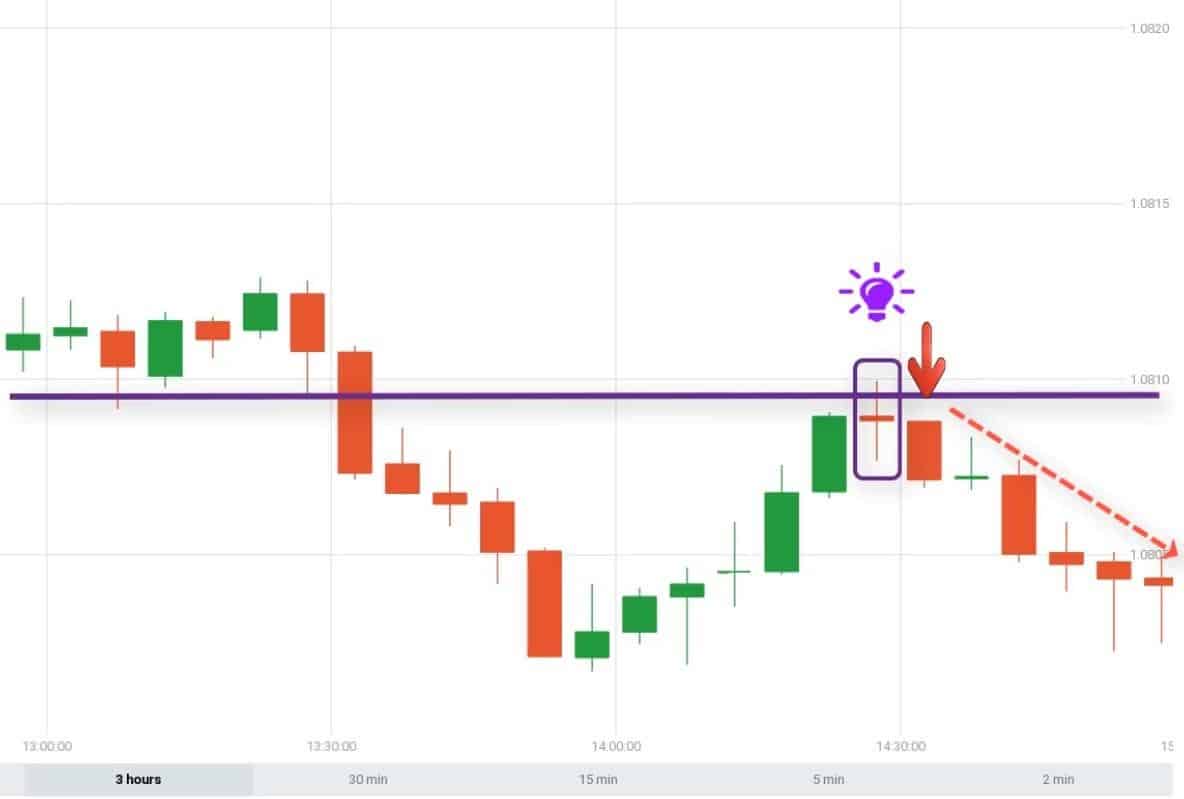 Kết hợp nến Doji và RSI để phân tích chính xác hơn