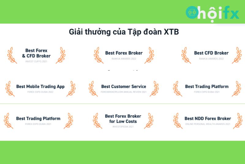 Giải thưởng và danh tiếng sàn XTB