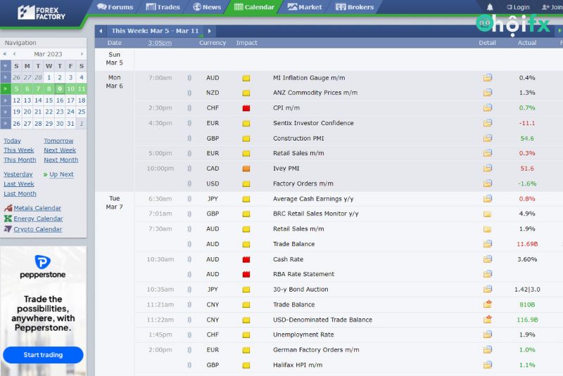 Calendar trong Forex Factory là gì?
