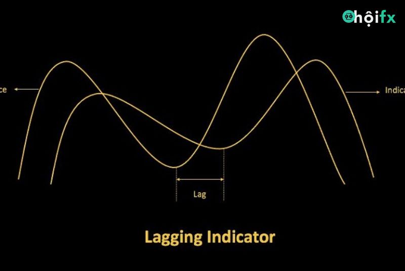 Loại chỉ báo chậm - Lagging chỉ báo là gì?