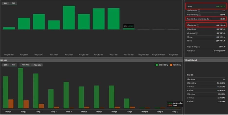 Ý nghĩa của drawdown là gì? Đó là giúp quản lý vốn hiệu quả