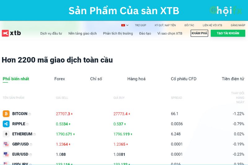 Giới thiệu về các sàn phẩm giao dịch của sàn giao dịch XTB