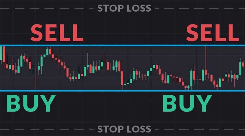 BUY - SELL- STOP LOSS là nền tảng của cách chơi Forex cho người mới bắt đầu