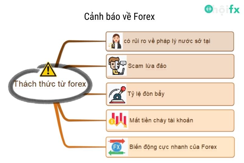 cảnh báo về thị trường forex