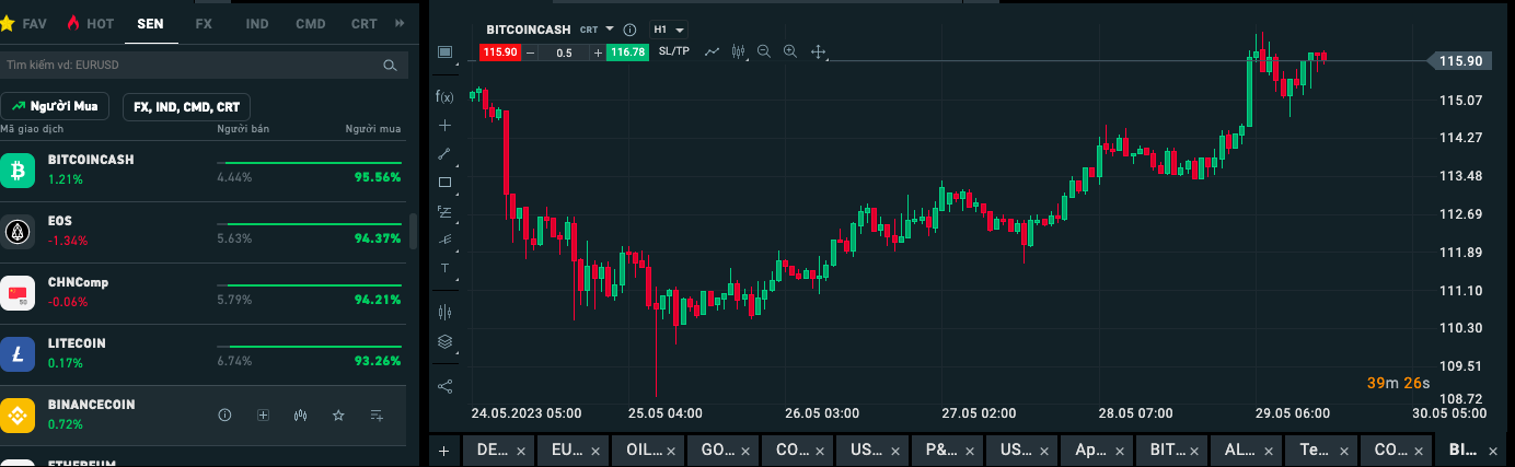 BCH phải cạnh tranh với các đồng tiền điện tử khác