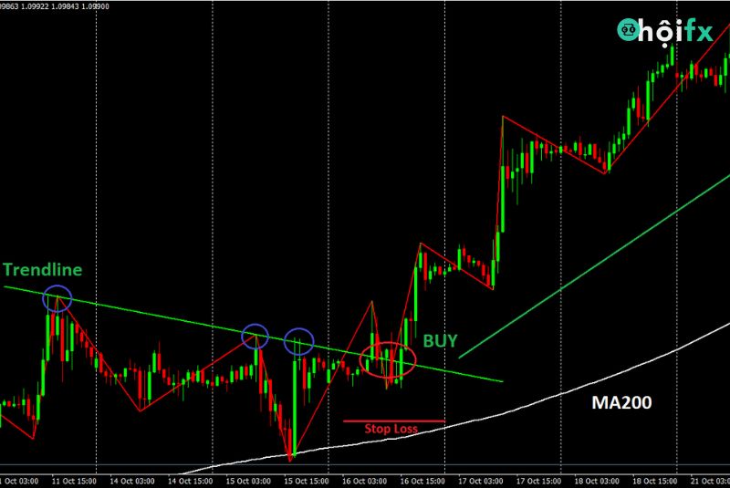 Chart nến Nhật là biểu đồ như thế nào?